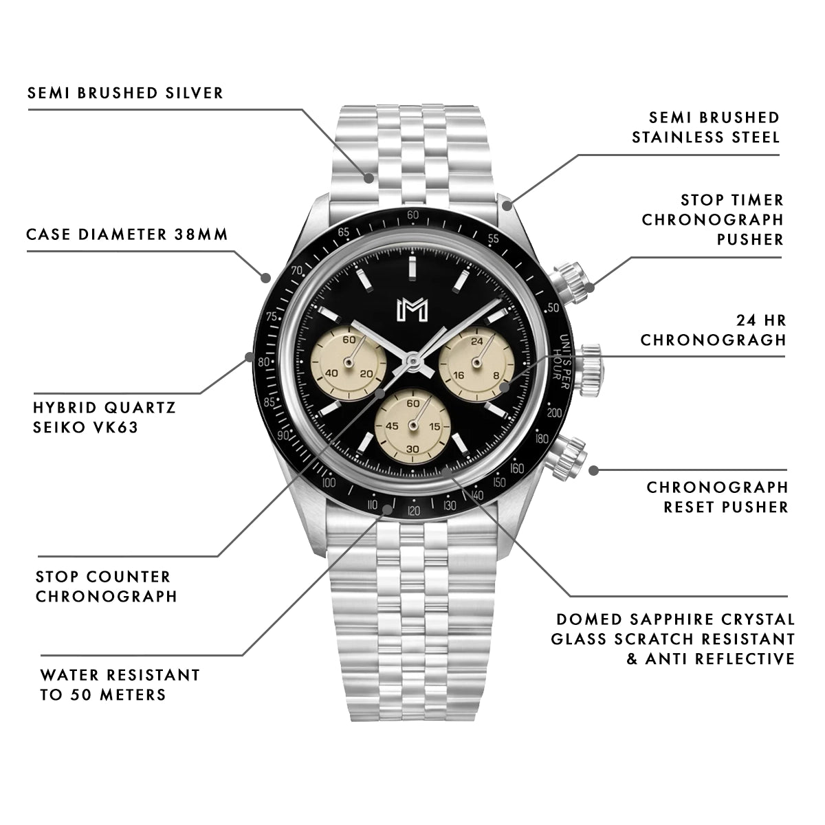 ريفيرس باندا